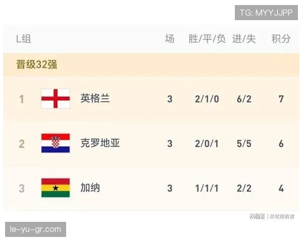 英格兰世界杯L组不败晋级:三场比赛结果回顾